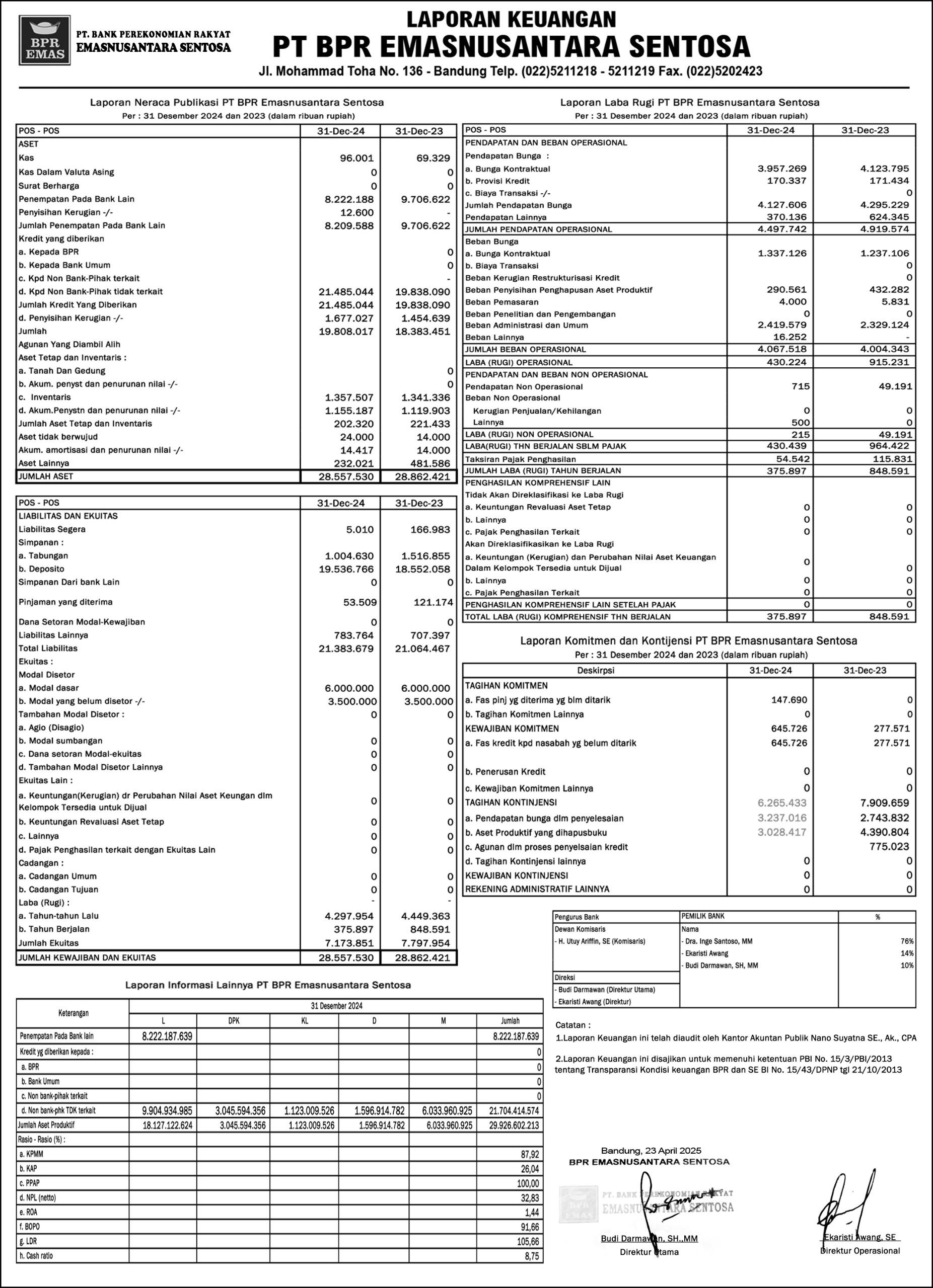 Laporan Tahunan BPR Emasnusantara Sentosa 2024